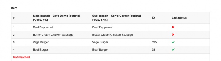 mobi pos menu linking products not linked