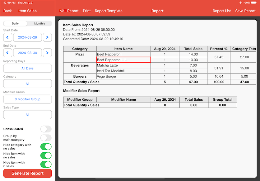 pos system report price level