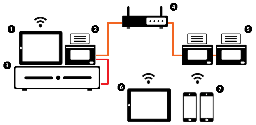 mobipos system setup guide